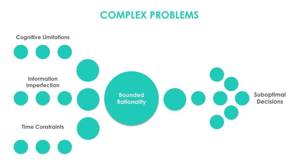 diagram of complex problems